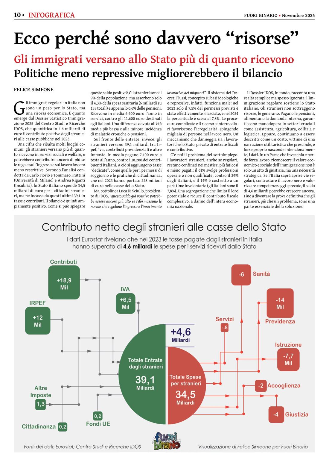 Pagina 10 del numero 278