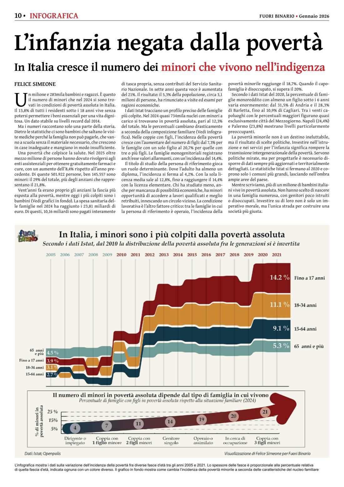 Pagina 10 del numero 280