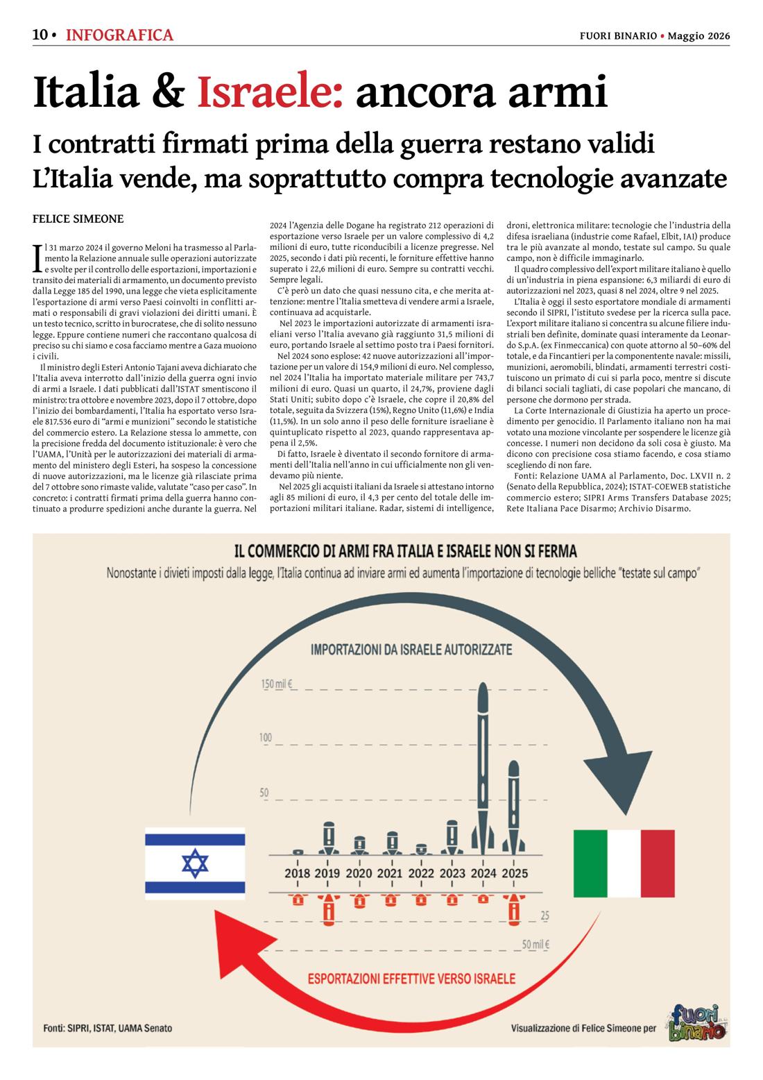 Pagina 10 del numero 284